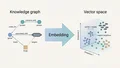 Bio2Vec: Smart analytics infrastructure for the life sciences — research illustration