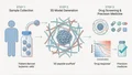 Disease Models from Patient-derived Leukemic Cells in Biomimetic Peptide Scaffolds for Precision Medicine Applications — research illustration